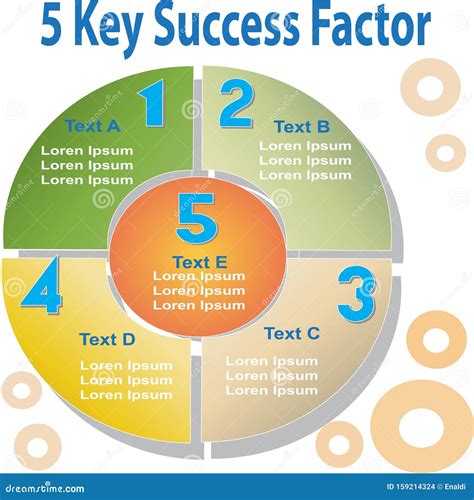 Success Factors for In.